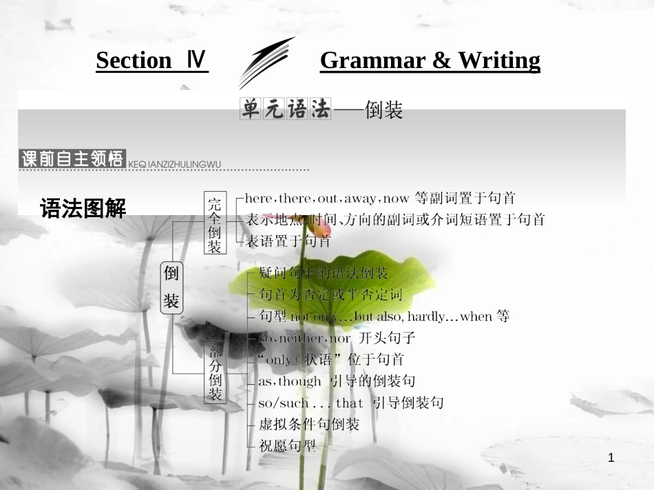 高中英语 Unit 3 The world of colours and light Section Ⅳ Grammar &amp; Writing课件 牛津译林版选修8[共44页][共44页]_第1页