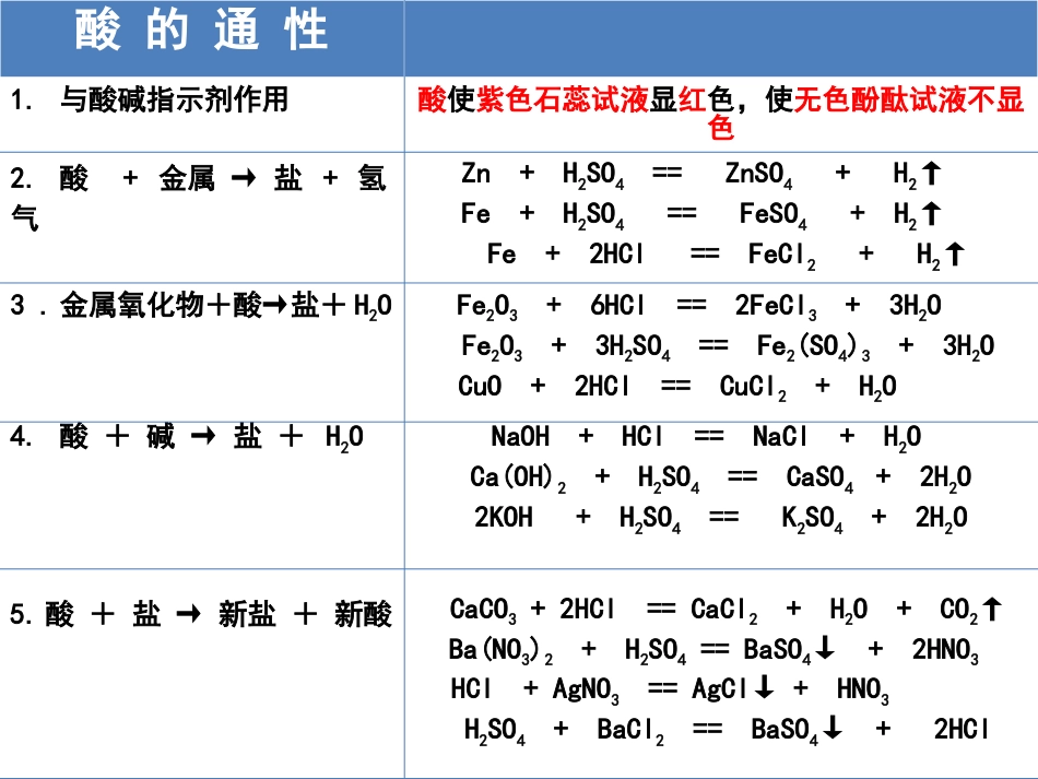 酸碱盐的通性[共3页]_第1页