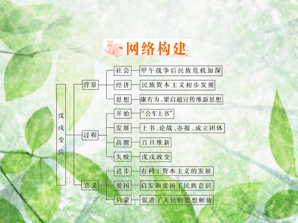 高中历史 第九章 中国戊戌变法章末回顾总结优质课件 北师大版选修1_第2页