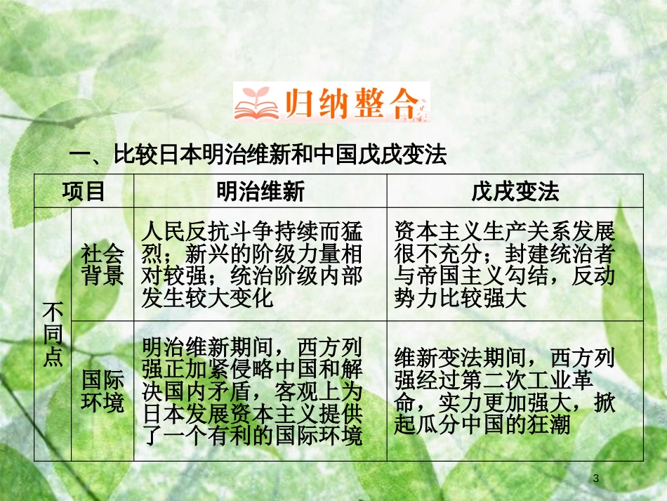高中历史 第九章 中国戊戌变法章末回顾总结优质课件 北师大版选修1_第3页