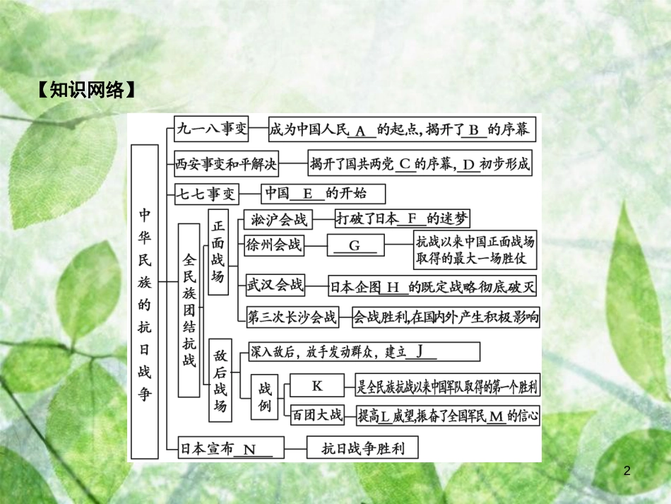 八年级历史上册 第6单元 中华民族的抗日战争小结优质课件 新人教版_第2页