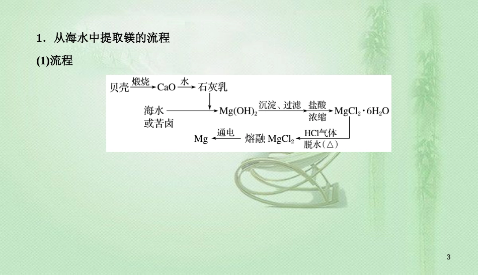 高考化学总复习 03 金属及其化合物（9）镁、铝及其化合物（4）优质课件 新人教版_第3页