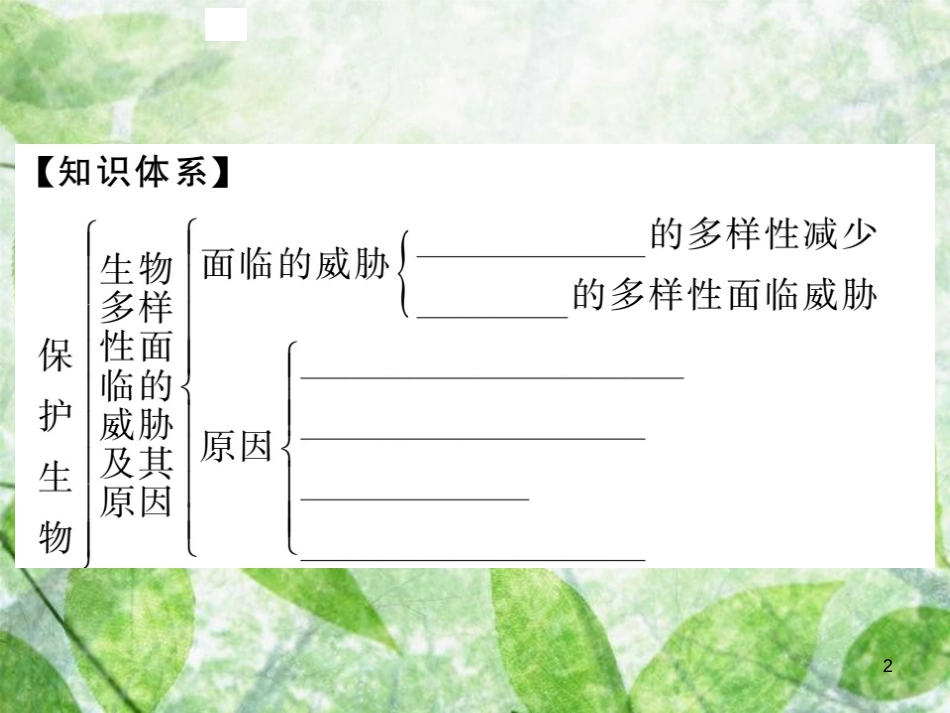 八年级生物上册 第六单元 第三章 保护生物的多样性习题优质课件 （新版）新人教版_第2页