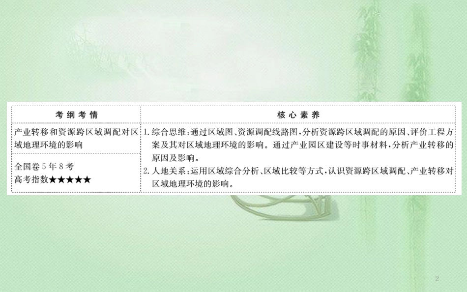 高考地理一轮复习 第九章 区域地理环境与人类活动 9.3 区域经济联系优质课件 新人教版_第2页
