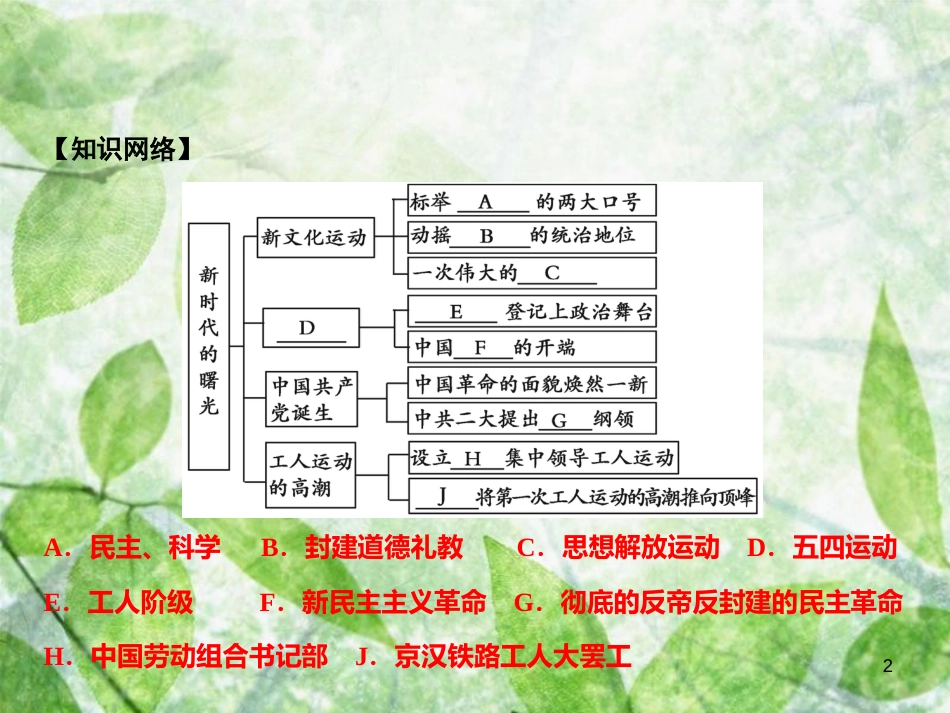 八年级历史上册 第4单元 新时代的曙光小结优质课件 新人教版_第2页