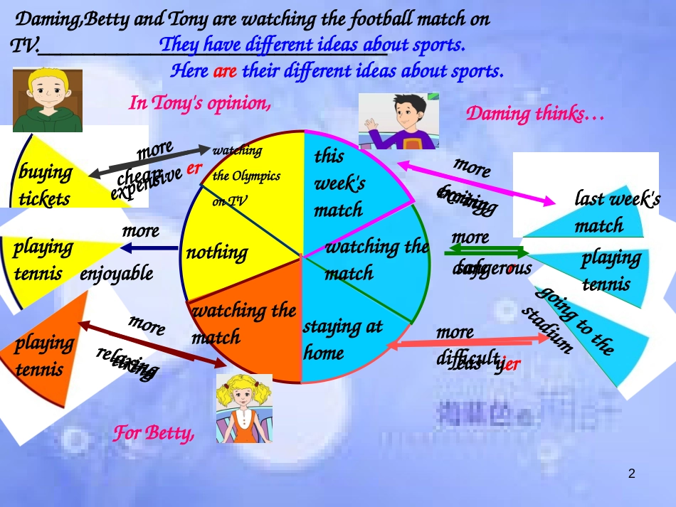 八年级英语上册 Module 3 Sports综合语言运用课课件 （新版）外研版_第2页