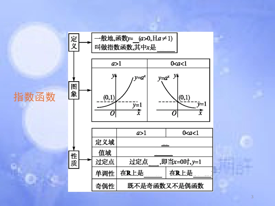 高中数学 第二章 基本初等函数（Ⅰ）2.1 指数函数 2.1.2 指数函数及其性质课件4 新人教A版必修1_第3页
