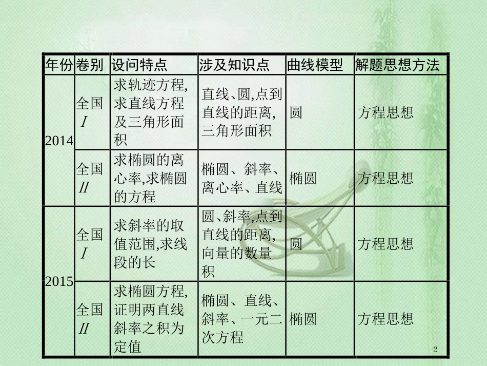 高考数学二轮复习 专题七 解析几何 7.3 直线与圆锥曲线优质课件 文_第2页