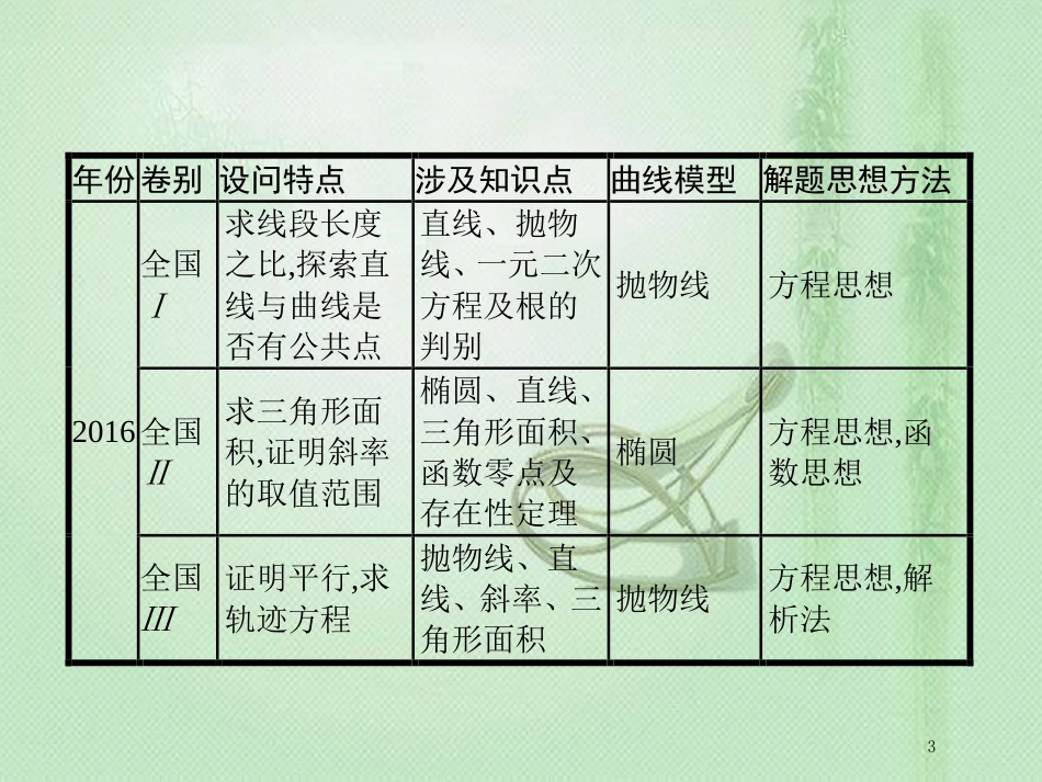 高考数学二轮复习 专题七 解析几何 7.3 直线与圆锥曲线优质课件 文_第3页