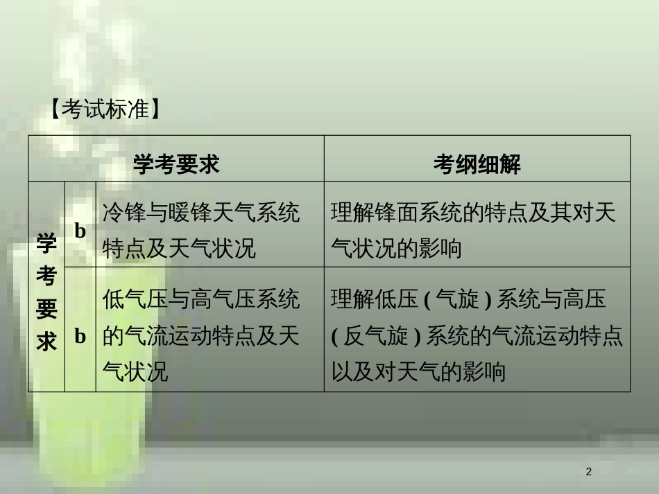 高中地理 第二章 自然环境中的物质运动和能量交换 2.3.4 常见的天气系统优质课件 湘教版必修1_第2页