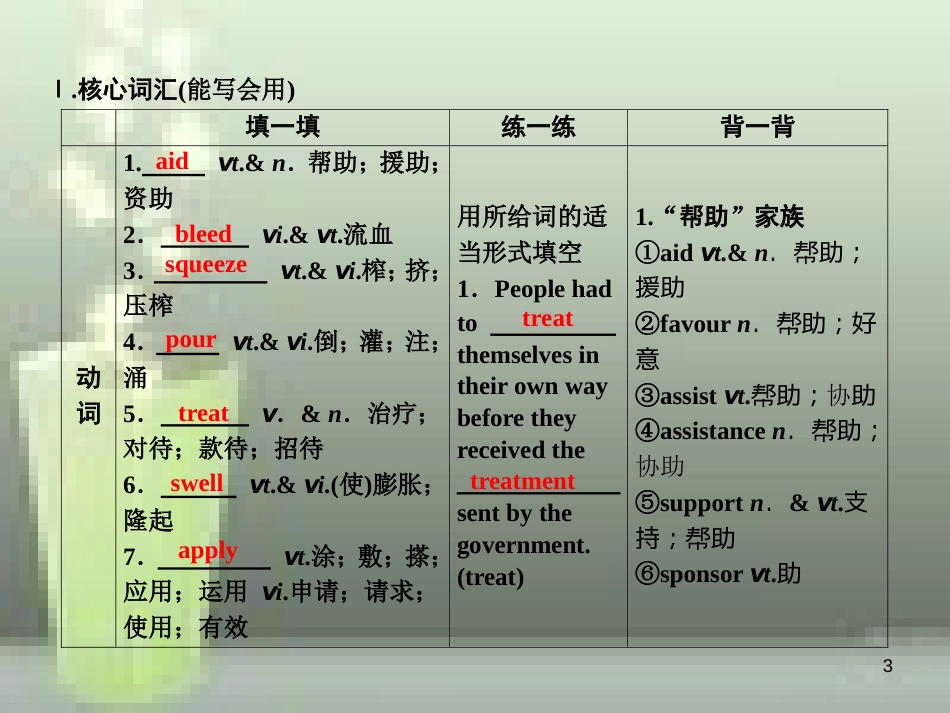 （全国卷）2019届高考英语一轮复习 Unit 5 First aid优质课件 新人教版必修5_第3页