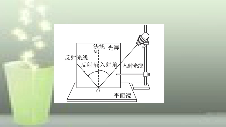 八年级物理全册 第四章 第一节 光的反射（第2课时 光的反射定律）优质课件 （新版）沪科版_第3页