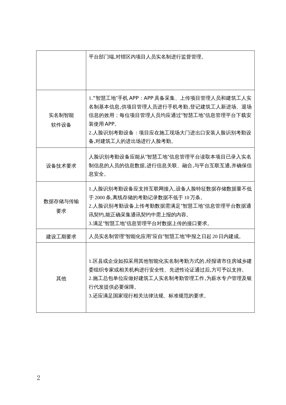 2020年“智慧工地”建设技术标准[共15页]_第2页