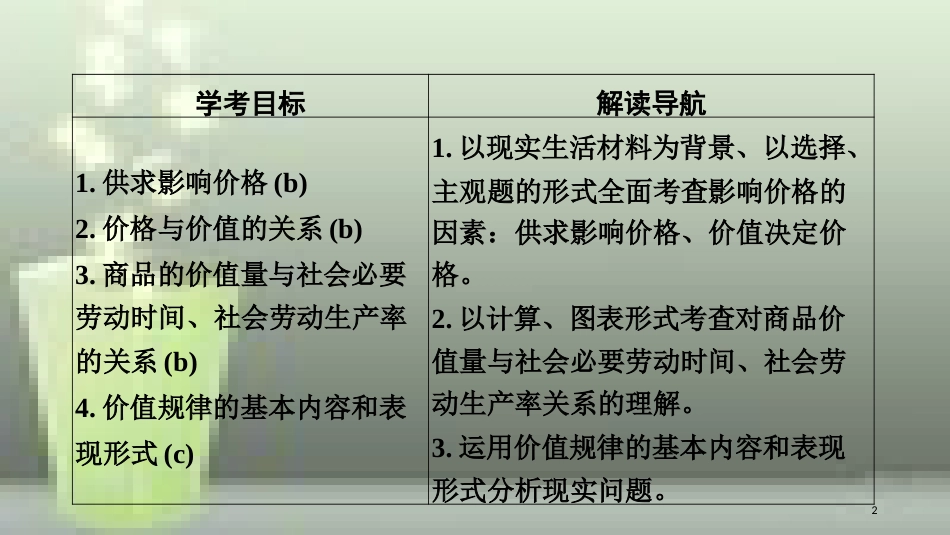 （浙江专版）高中政治 第一单元 生活与消费 第二课 多变的价格 1 影响价格的因素优质课件 新人教版必修1_第2页