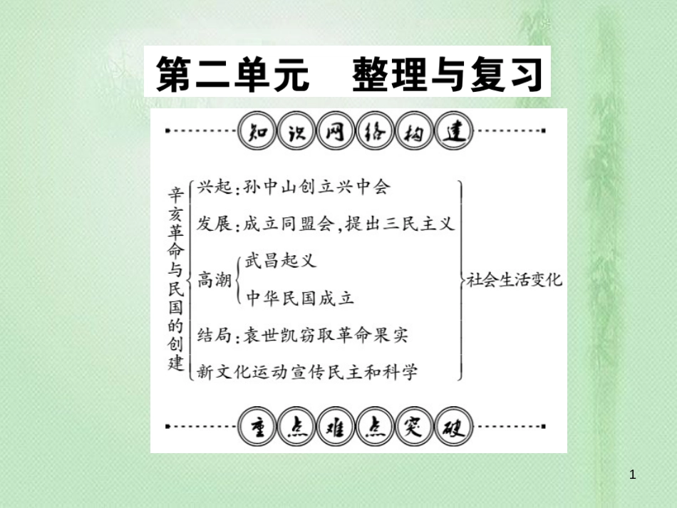 八年级历史上册 第2单元 辛亥革命与民国的创建整理与复习优质课件 岳麓版_第1页