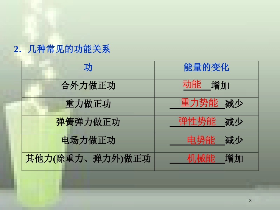 （新课标）2019届高考物理一轮复习 第5章 机械能 第四节 功能关系 能量守恒定律优质课件_第3页
