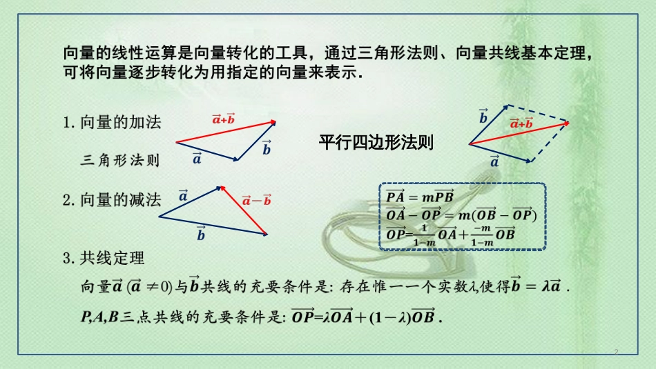 高考数学 25个必考点 专题09 向量的基本应用优质课件_第2页