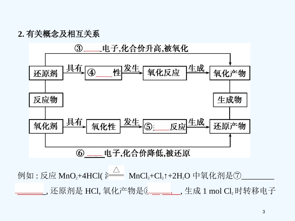 （北京专用）2019版高考化学一轮复习 第5讲 氧化还原反应优质课件_第3页