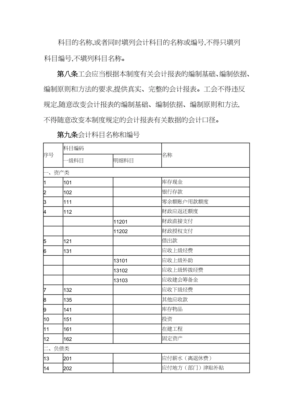 【财务管理制度 】某能源有限责任公司工会财务核算办法[共49页]_第2页