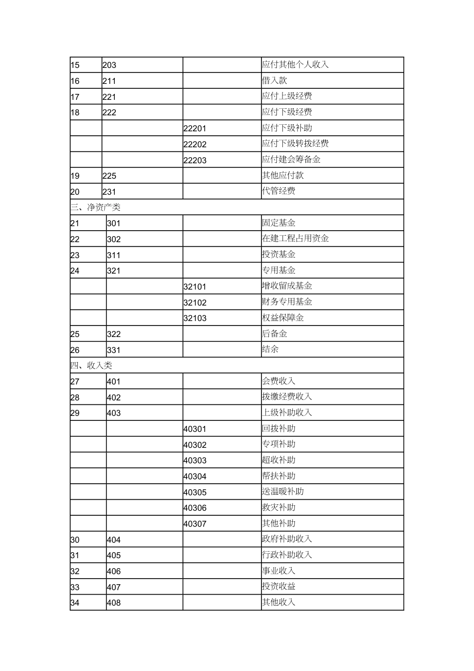 【财务管理制度 】某能源有限责任公司工会财务核算办法[共49页]_第3页