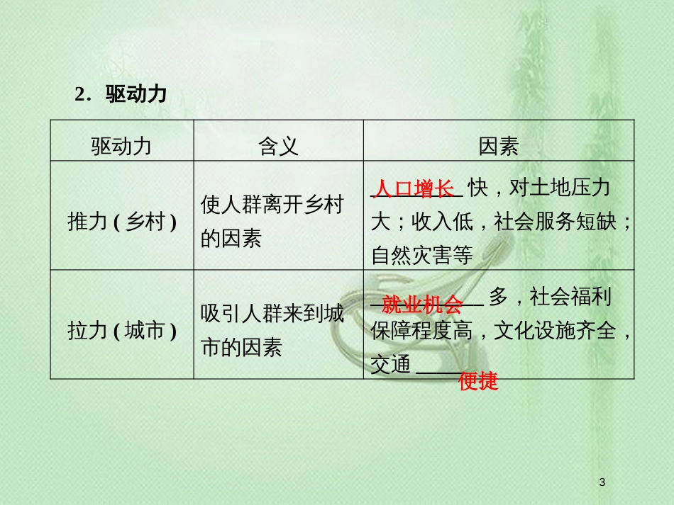 高考地理一轮复习 第二部分 人文地理 第七章 城市与城市化 2 城市化优质课件 新人教版_第3页