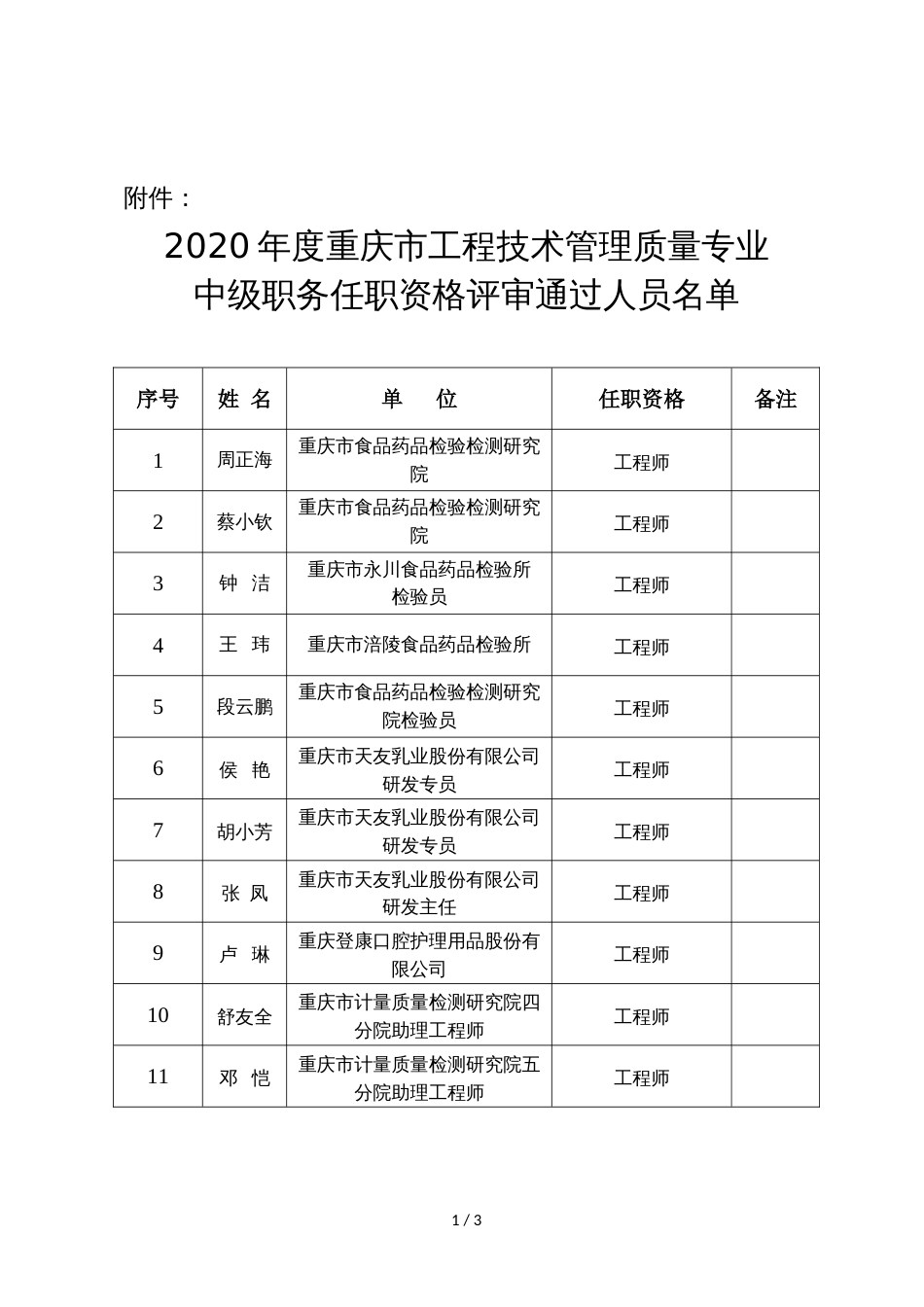 2020年度重庆市工程技术管理质量专业中级职务任职资格评审通过人员名单_第1页