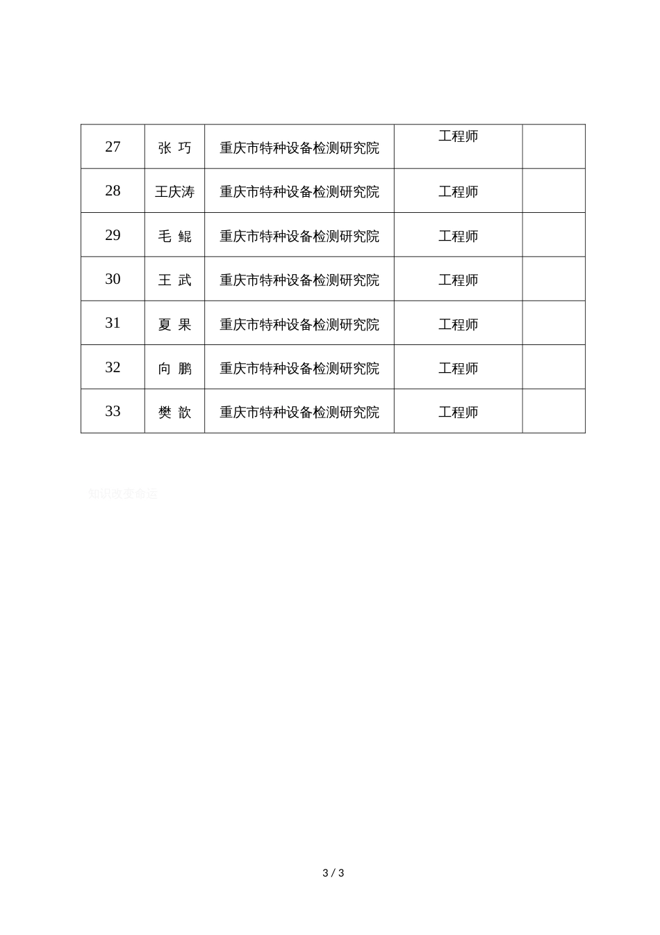 2020年度重庆市工程技术管理质量专业中级职务任职资格评审通过人员名单_第3页