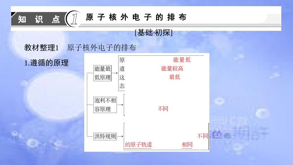 高中化学 专题2 原子结构与元素的性质 第1单元 原子核外电子的运动（第2课时）原子核外电子的排布课件 苏教版选修3_第3页