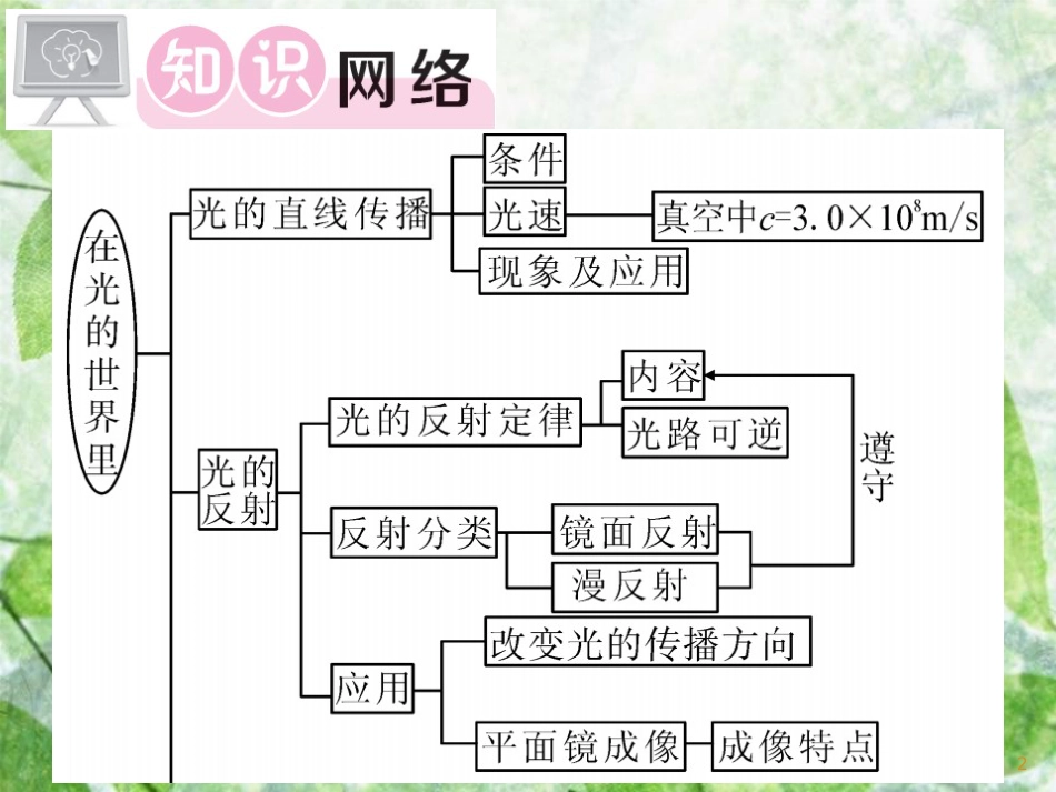 八年级物理上册 第4章  在光的世界里单元小结习题优质课件 （新版）教科版_第2页