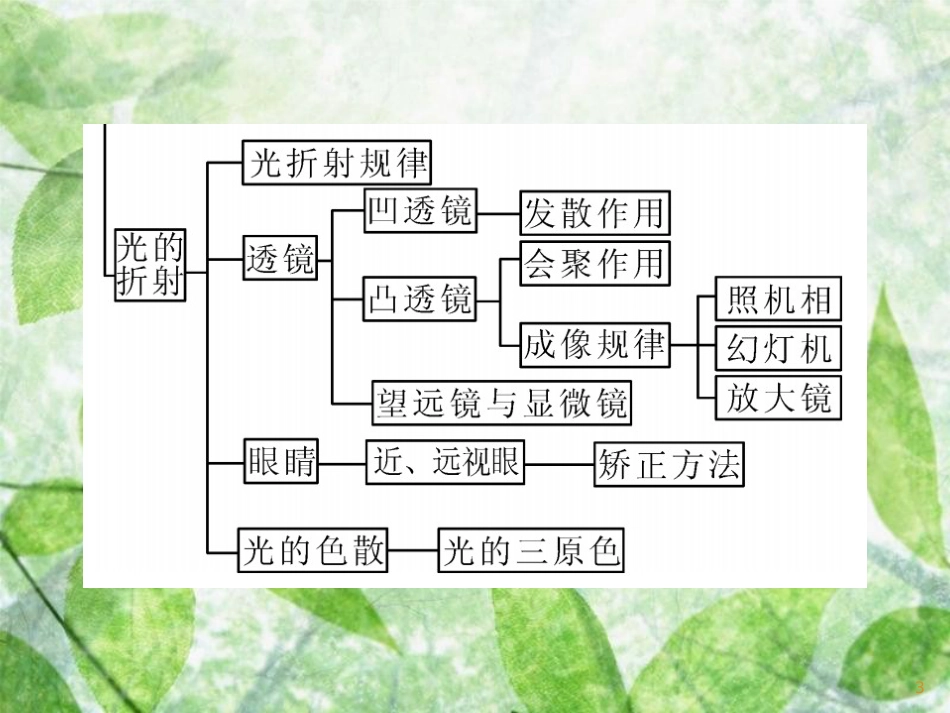 八年级物理上册 第4章  在光的世界里单元小结习题优质课件 （新版）教科版_第3页