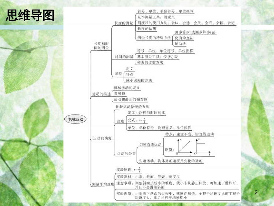 八年级物理上册 期末复习 第一章 机械运动本章知识梳理习题优质课件 （新版）新人教版_第2页