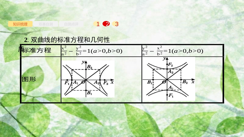 高考数学大一轮复习 第九章 解析几何 9.6 双曲线优质课件 文 新人教A版_第3页