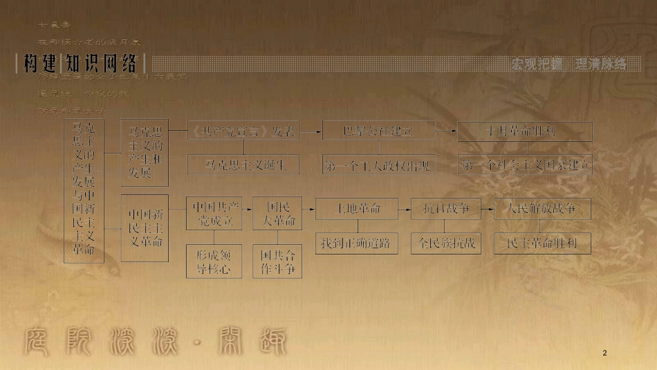 高中历史 第5单元 马克思主义产生、发展与中国的新民主主义革命单元提升（五）优质课件 岳麓版必修1_第2页