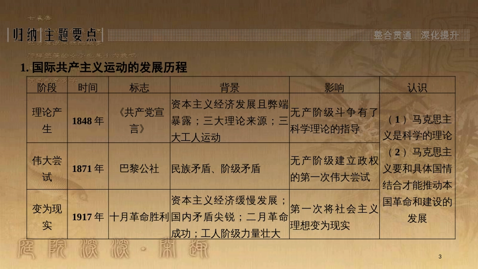 高中历史 第5单元 马克思主义产生、发展与中国的新民主主义革命单元提升（五）优质课件 岳麓版必修1_第3页