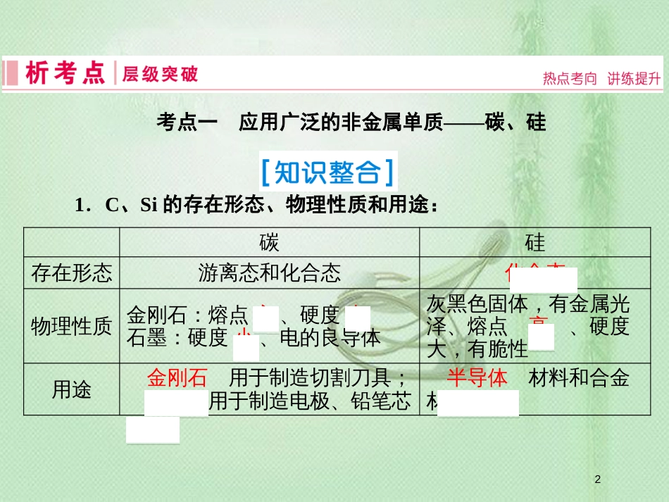 高考化学一轮复习 第四章 非金属及其化合物 第1讲 碳、硅及无机非金属材料优质课件 新人教版_第2页