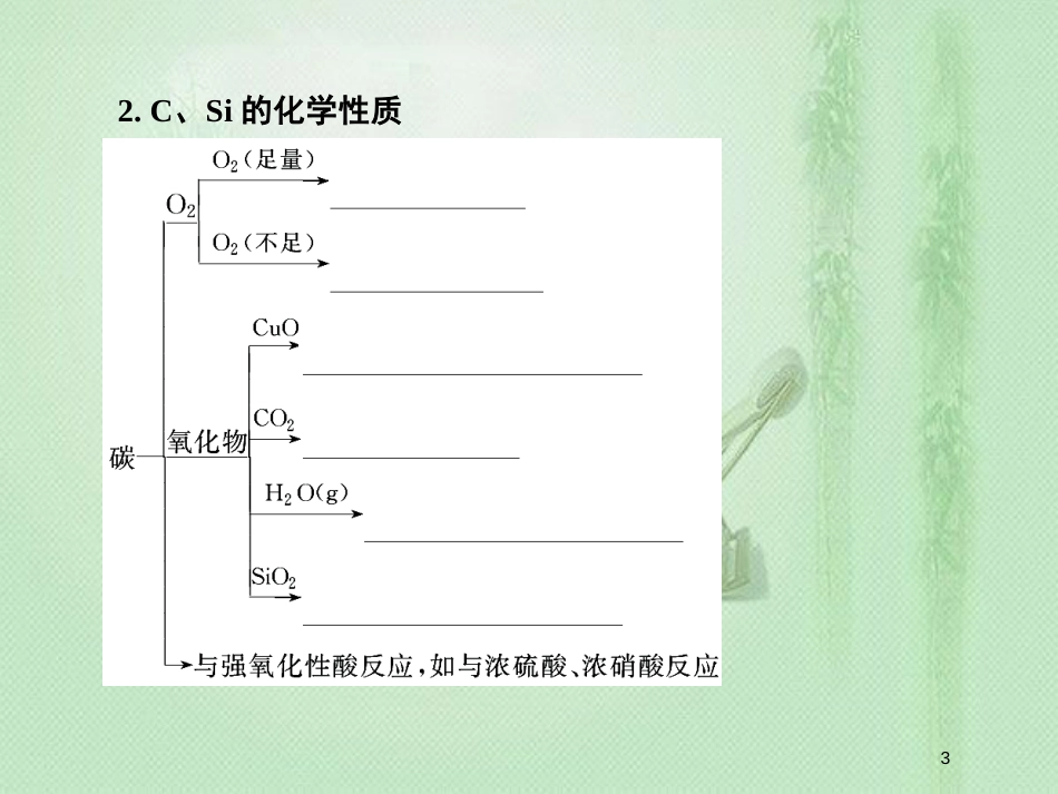 高考化学一轮复习 第四章 非金属及其化合物 第1讲 碳、硅及无机非金属材料优质课件 新人教版_第3页