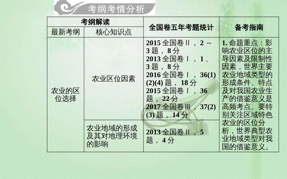高考地理一轮复习 第二部分 第九单元 农业地域的形成与发展 第1讲 农业的区位选择优质课件_第2页