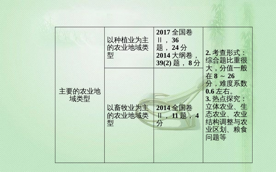 高考地理一轮复习 第二部分 第九单元 农业地域的形成与发展 第1讲 农业的区位选择优质课件_第3页