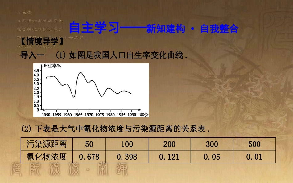 高中数学 第一章 集合与函数的概念 1.2 函数及其表示 1.2.2 第一课时 函数的表示法优质课件 新人教A版必修1_第3页