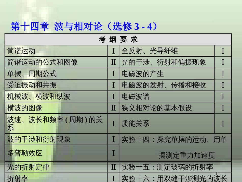 高考物理总复习 第十四章 波与相对论 第74课时 机械振动（双基落实课）优质课件 选修3-4_第1页