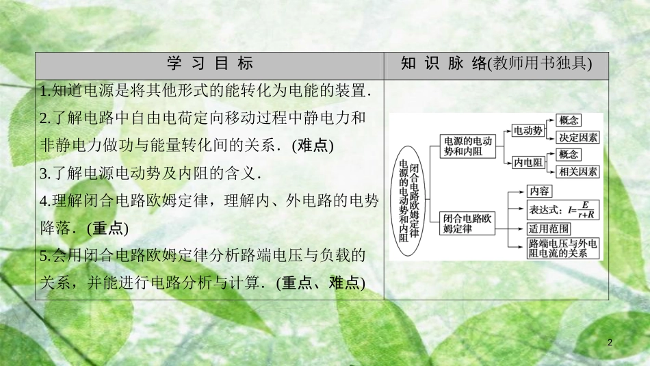 高中物理 第二章 直流电路 4 电源的电动势和内阻 闭合电路欧姆定律优质课件 教科版选修3-1_第2页