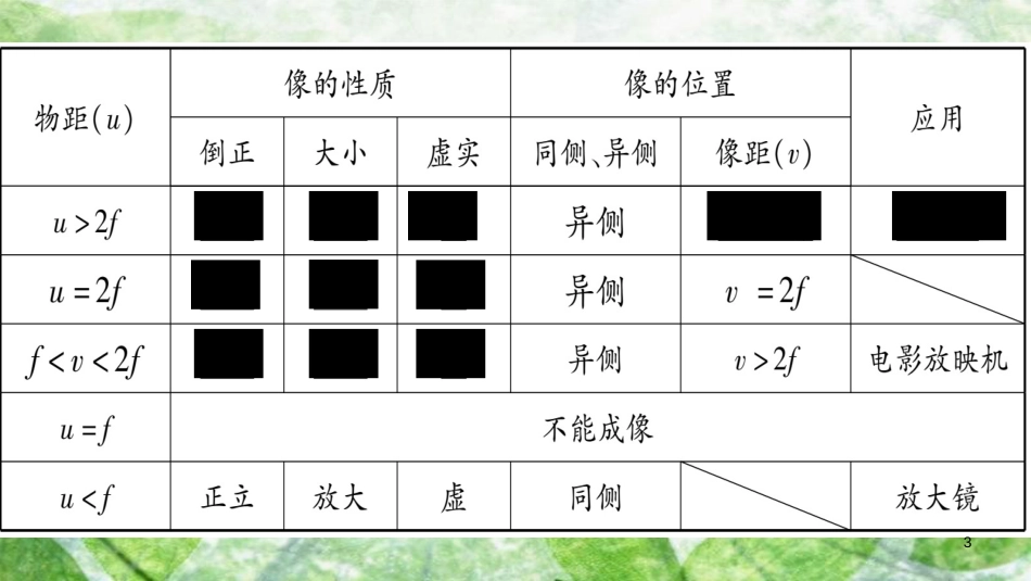 八年级物理上册 第4章 第5节 科学探究：凸透镜成像（第2课时）习题优质课件 （新版）教科版_第3页