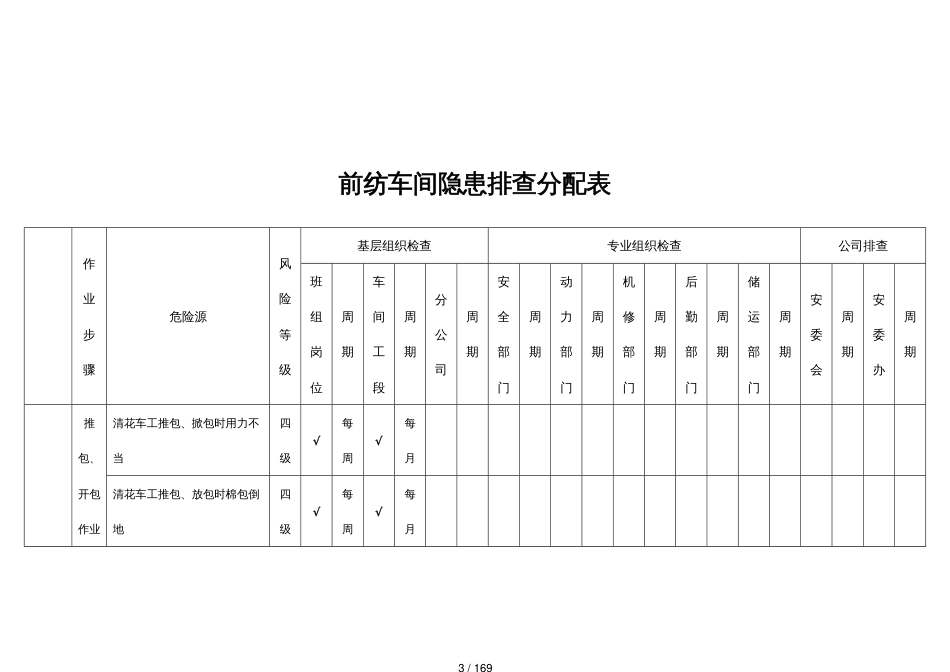 工贸企业纺织隐患排查和治理[共169页]_第3页