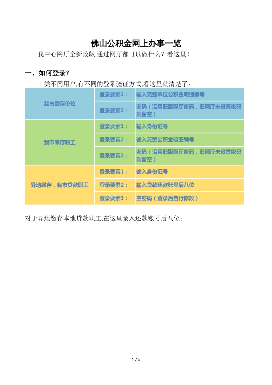 佛山公积金网上办事一览_第1页