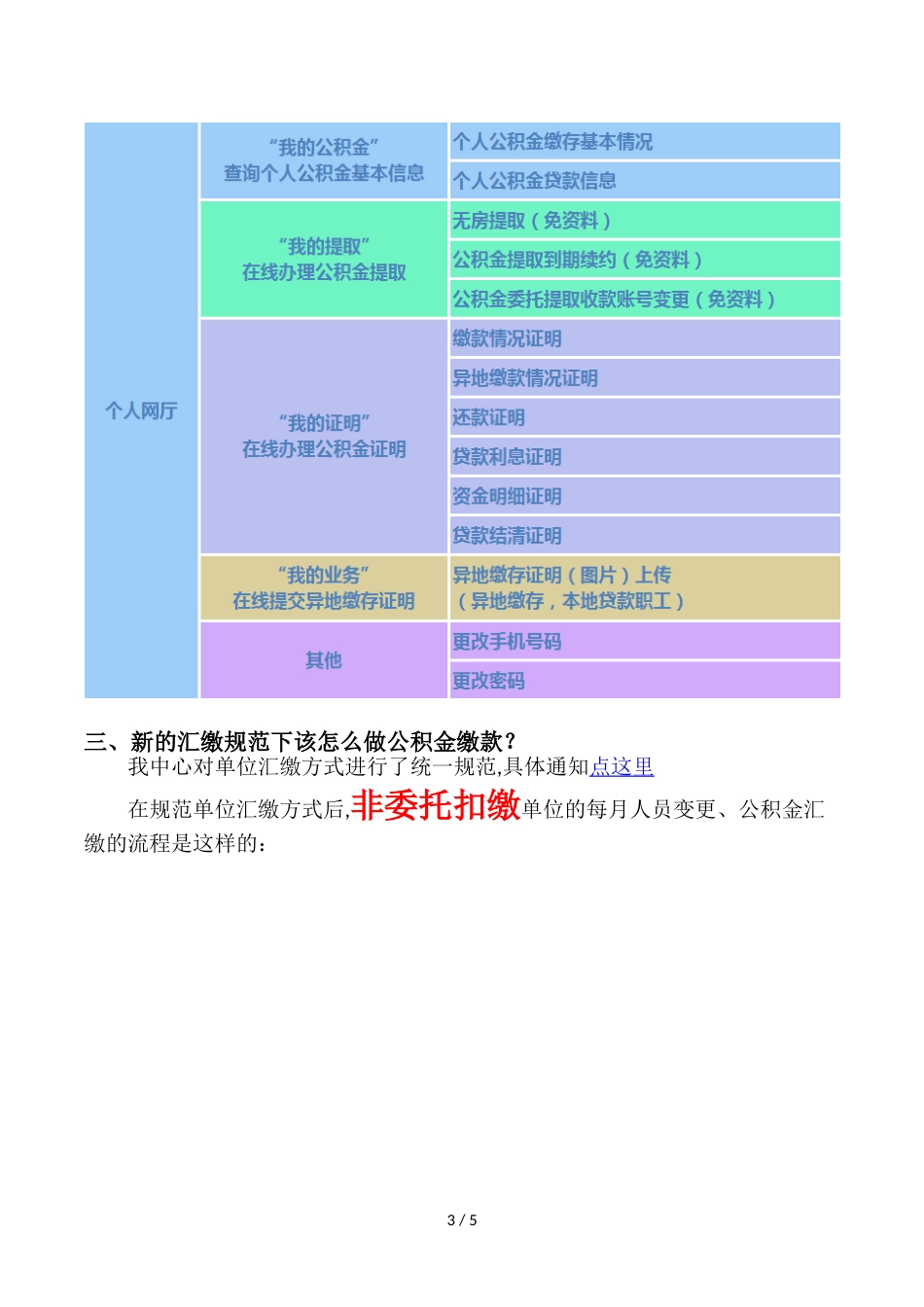 佛山公积金网上办事一览_第3页