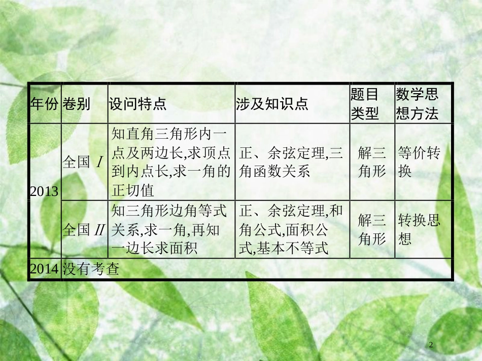 高考数学二轮复习 第二部分 专题三 三角 3.3.1 三角大题优质课件 理_第2页