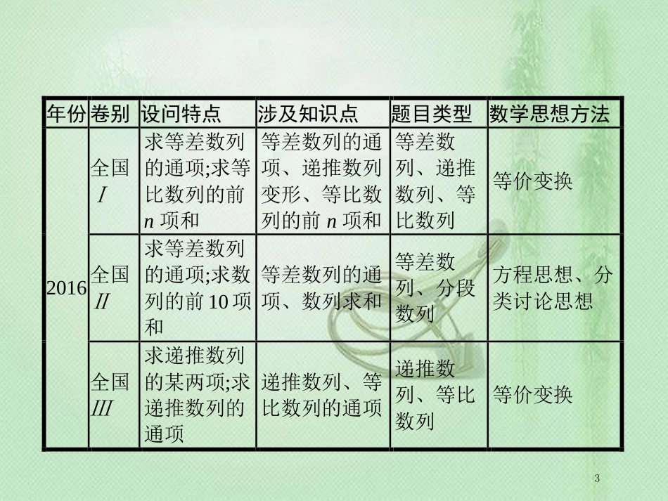 高考数学二轮复习 专题四 数列 4.2 数列大题优质课件 文_第3页