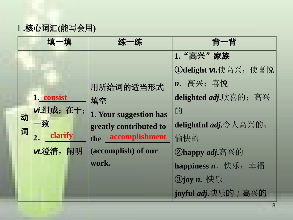高考英语一轮复习 Unit 2 The United Kingdom优质课件 新人教版必修5_第3页