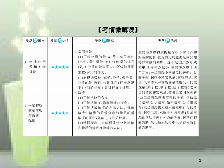 （新课标）高考化学大一轮复习 1物质的量 气体摩尔体积优质课件 新人教版_第2页