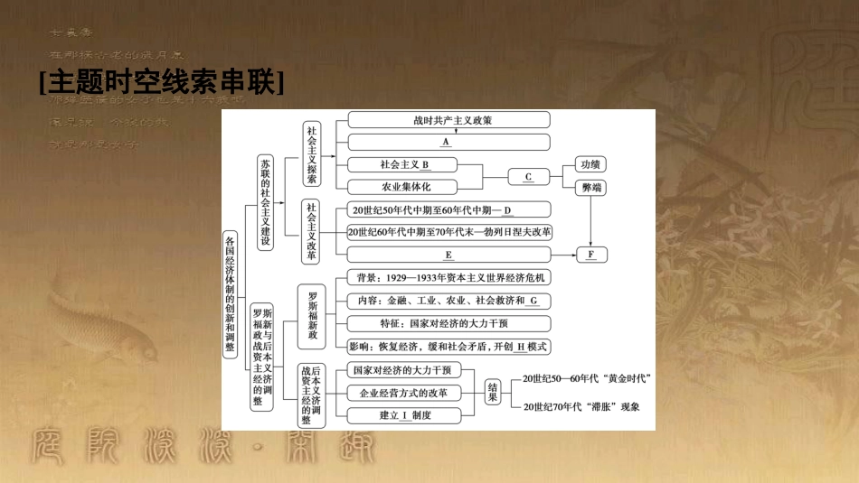 高中历史 第三单元 各国经济体制的创新和调整单元小结与测评优质课件 岳麓版必修2_第2页